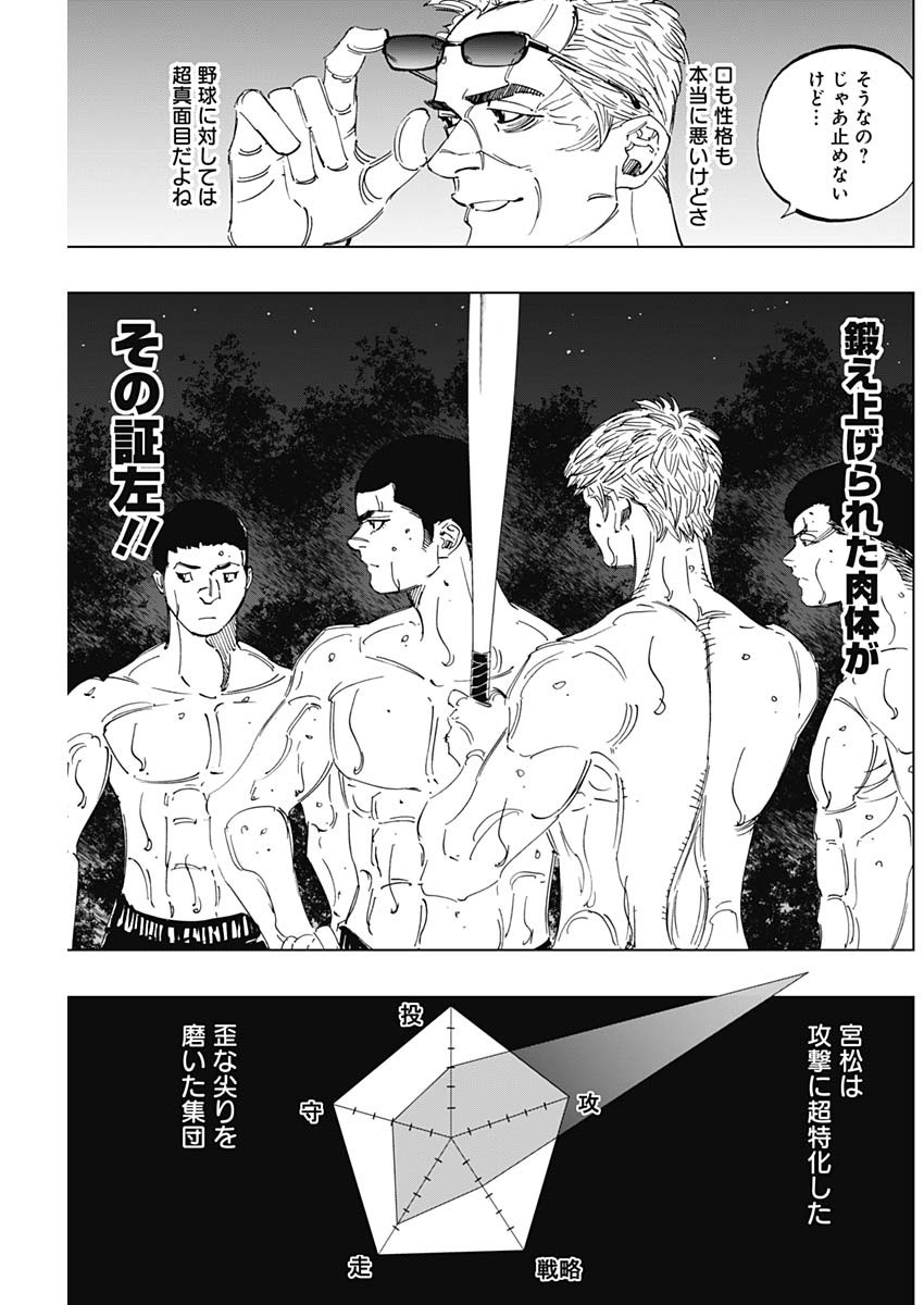 BUNGO-ブンゴ- Chap 293 - Next Chap 294