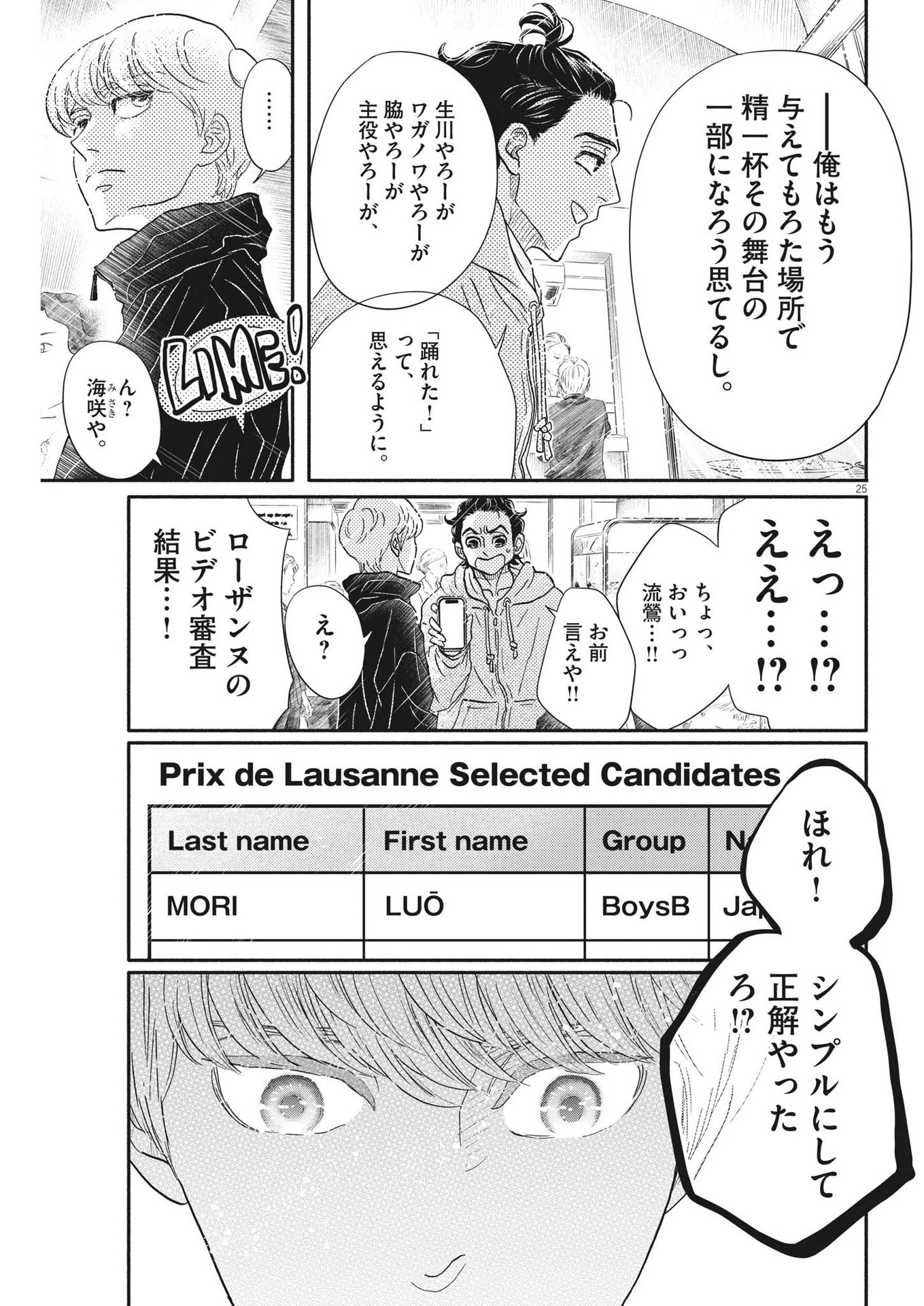 Dance Dance Danseur Chap 218 - Next Chap 219