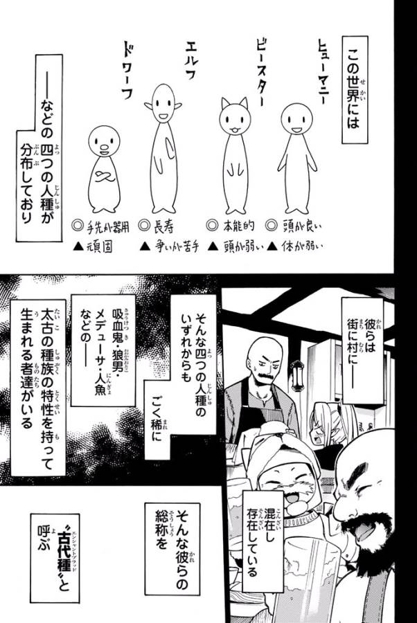 29-sai Hitorimi Chuuken Boukensha no Nichijou Chap 2 - Next Chap 3