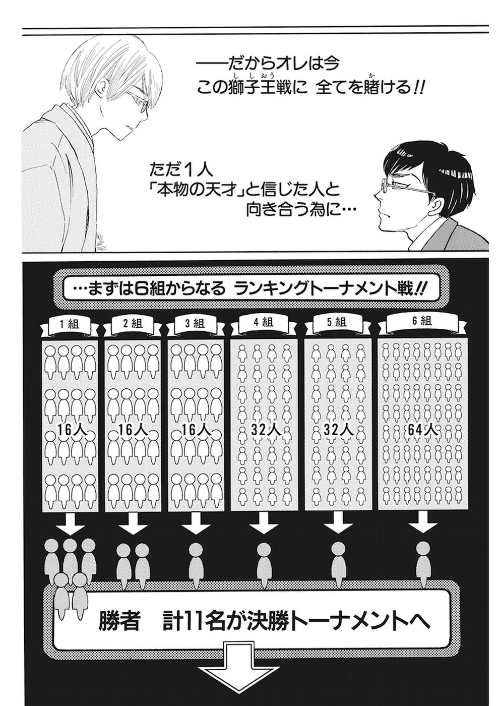 3-gatsu no Lion - Chapter 157 - Page 8