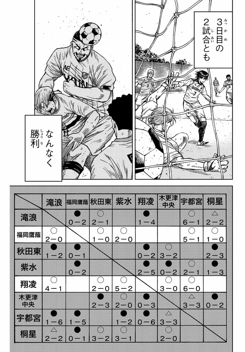 Aoku Somero Chap 85 - Next Chap 86