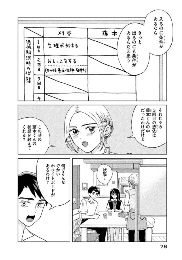 Aono-kun ni Sawaritai kara Shinitai - Chapter 8 - Page 2