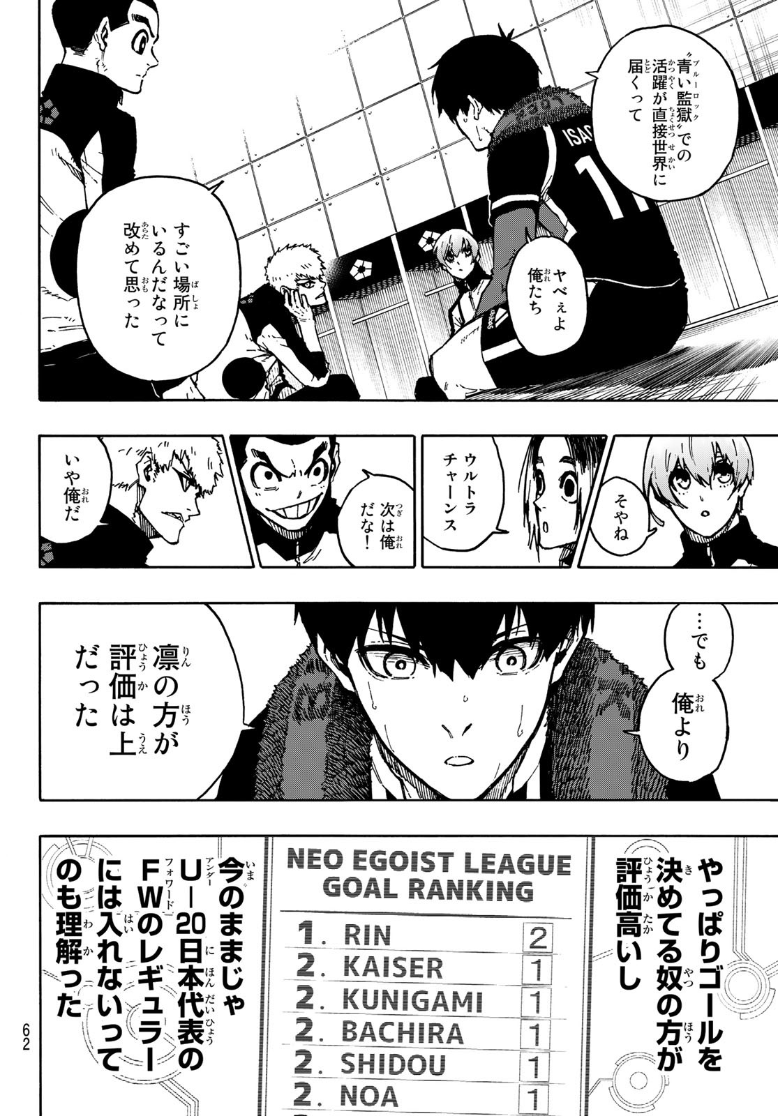 Blue Lock Chap 171 - Next Chap 172