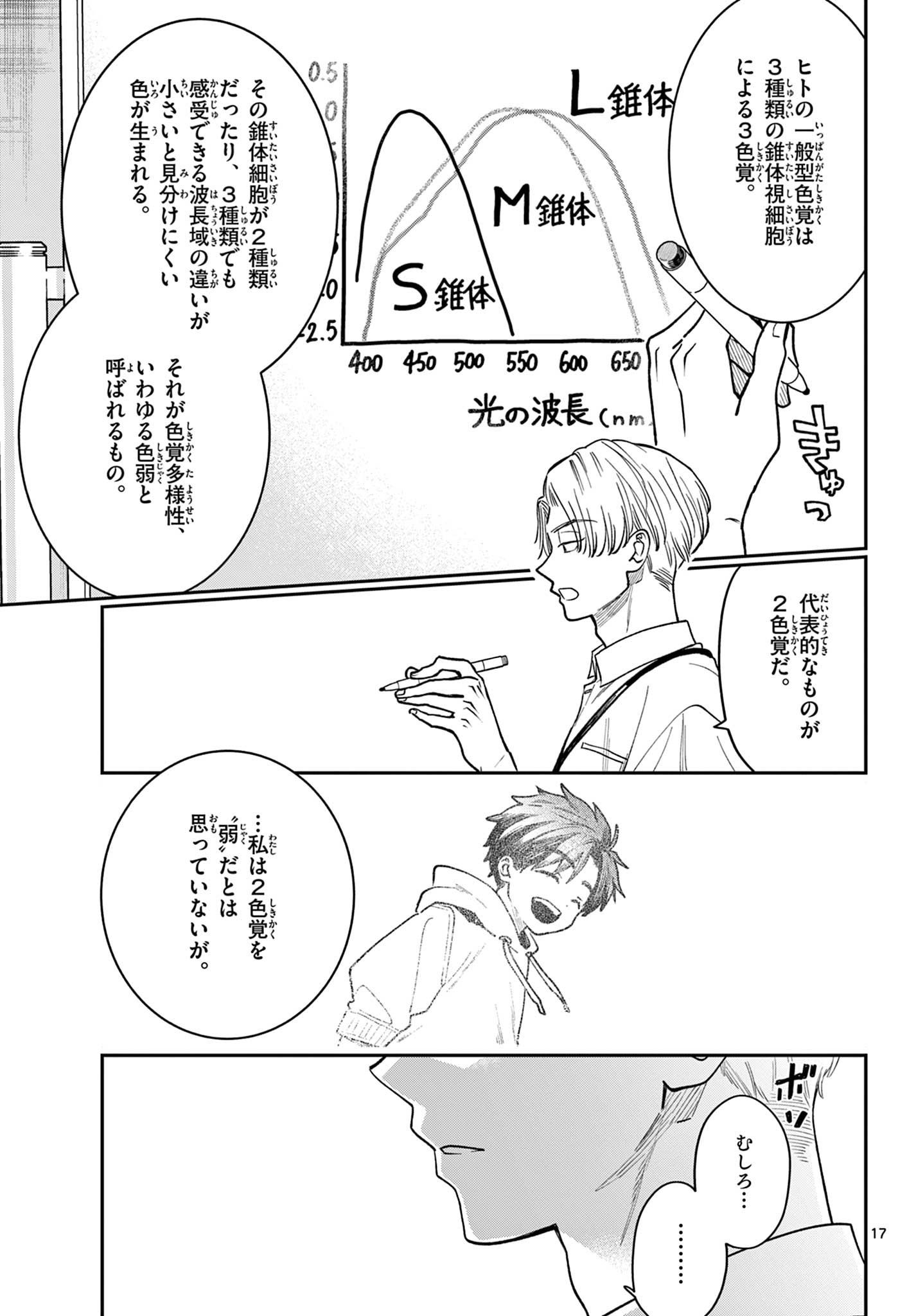 Blue Planter - Chapter 3 - Page 17