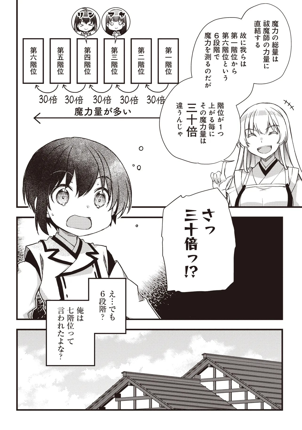 Bonjin Tensei no Doryoku Musou - Chapter 2.2 - Page 12