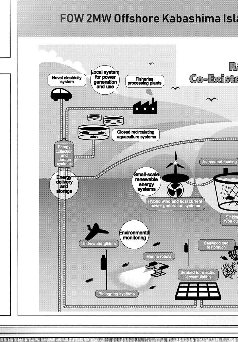 Daiku no Hatou - Chapter 96 - Page 5