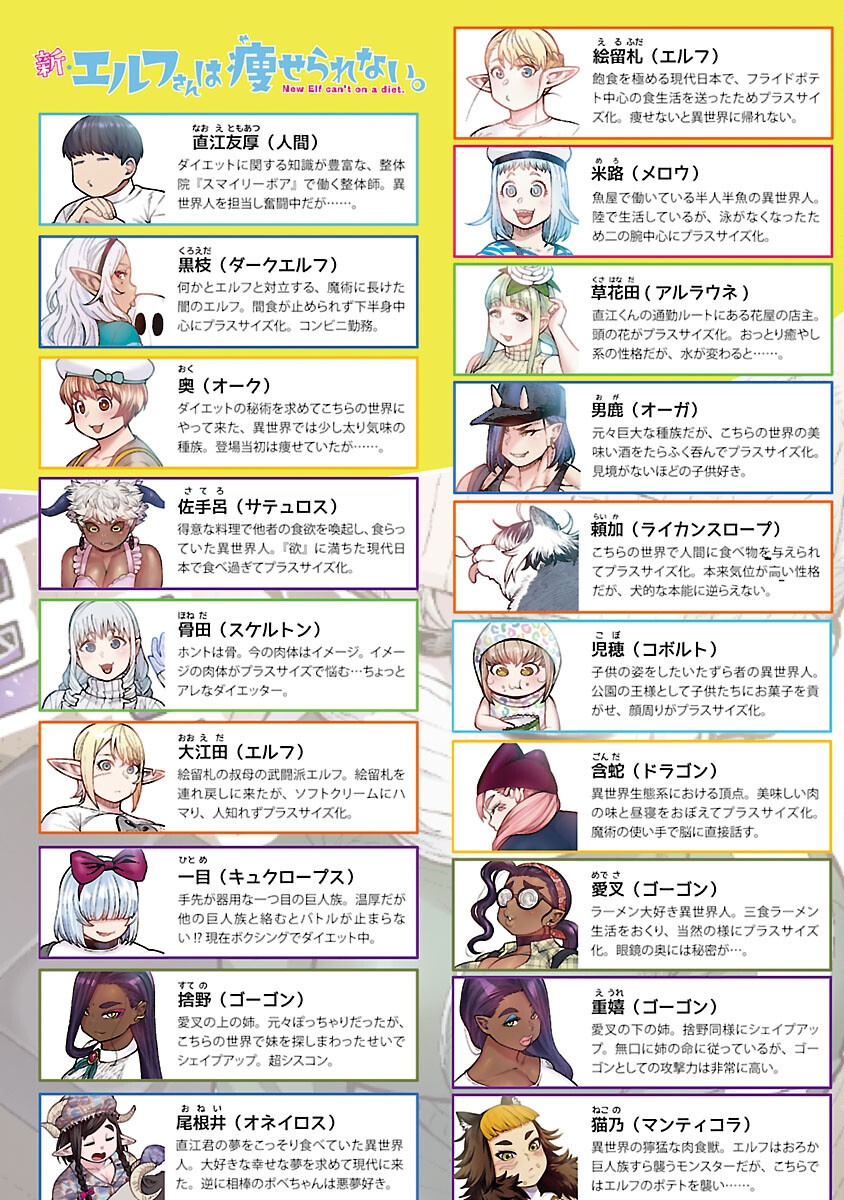 Elf-san wa Yaserarenai. - Chapter 54 - Page 2