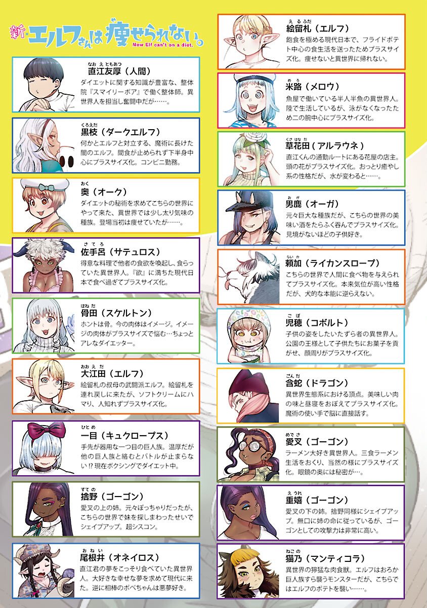 Elf-san wa Yaserarenai. - Chapter 62 - Page 2