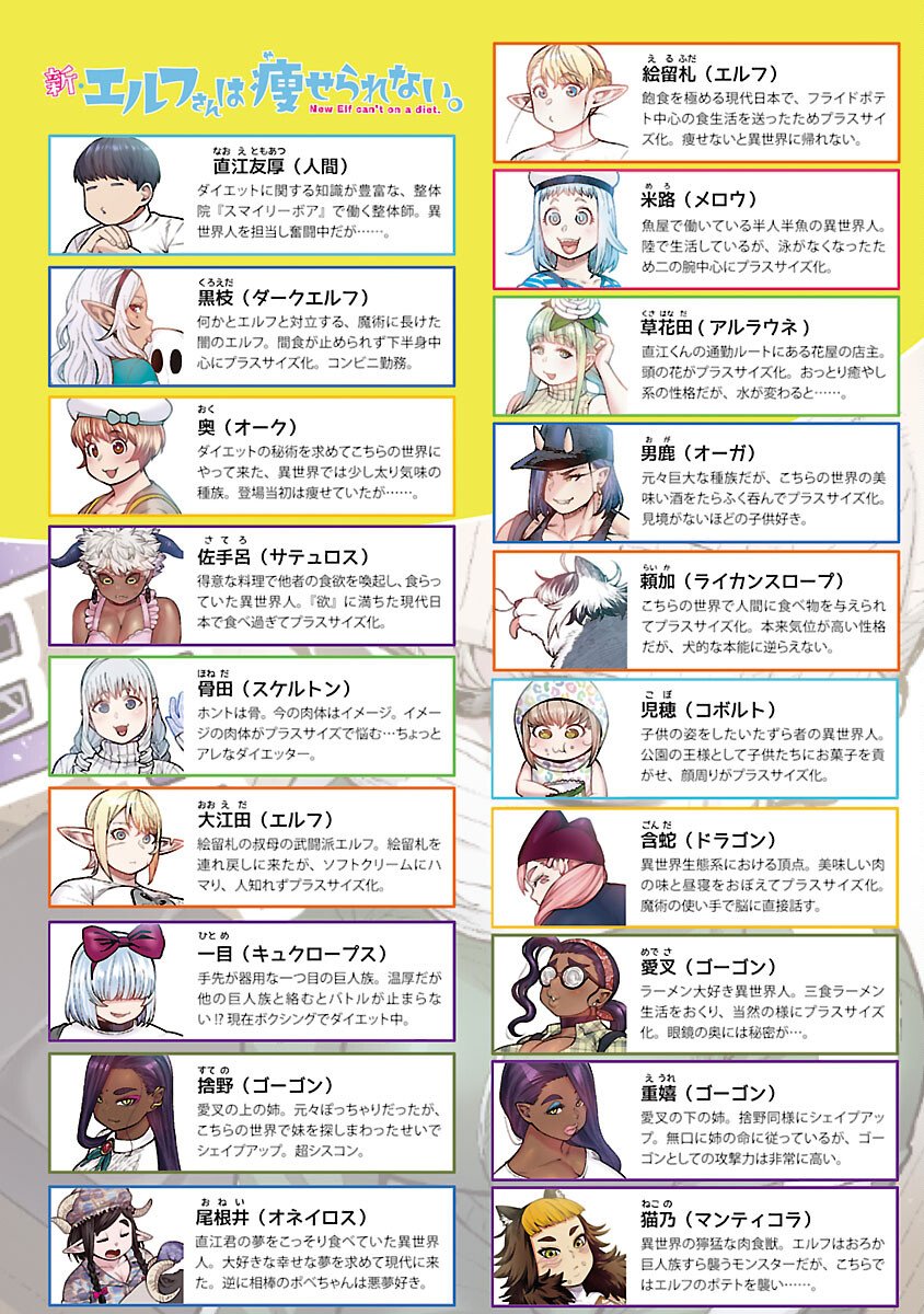 Elf-san wa Yaserarenai. - Chapter 63 - Page 2