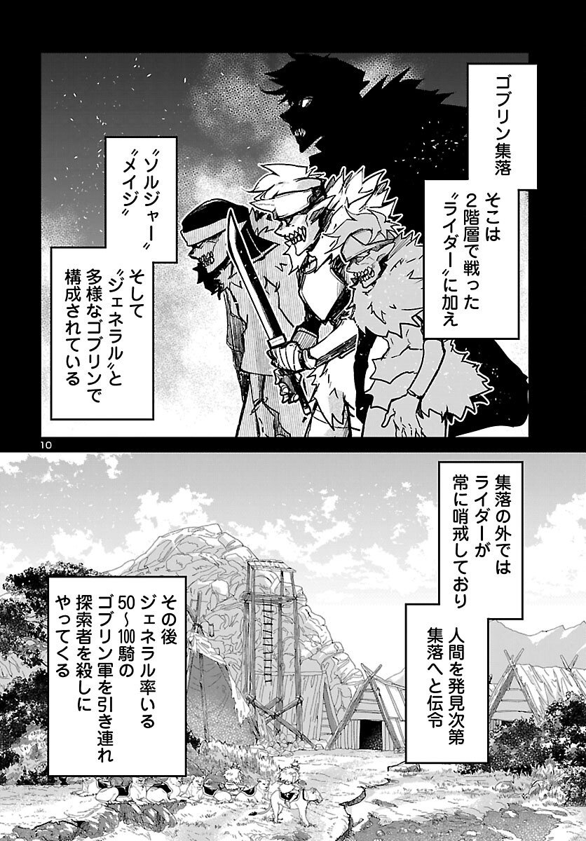 Dungeon ga Arawarete 5-nen, 15-sai de Dungeon ni Idomu Koto ni Shita. - Chapter 19 - Page 10