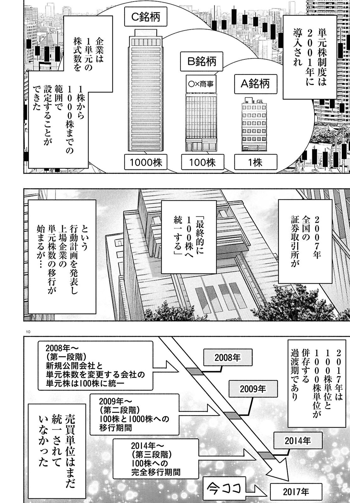 FX Senshi Kurumi-chan - Chapter 49 - Page 10