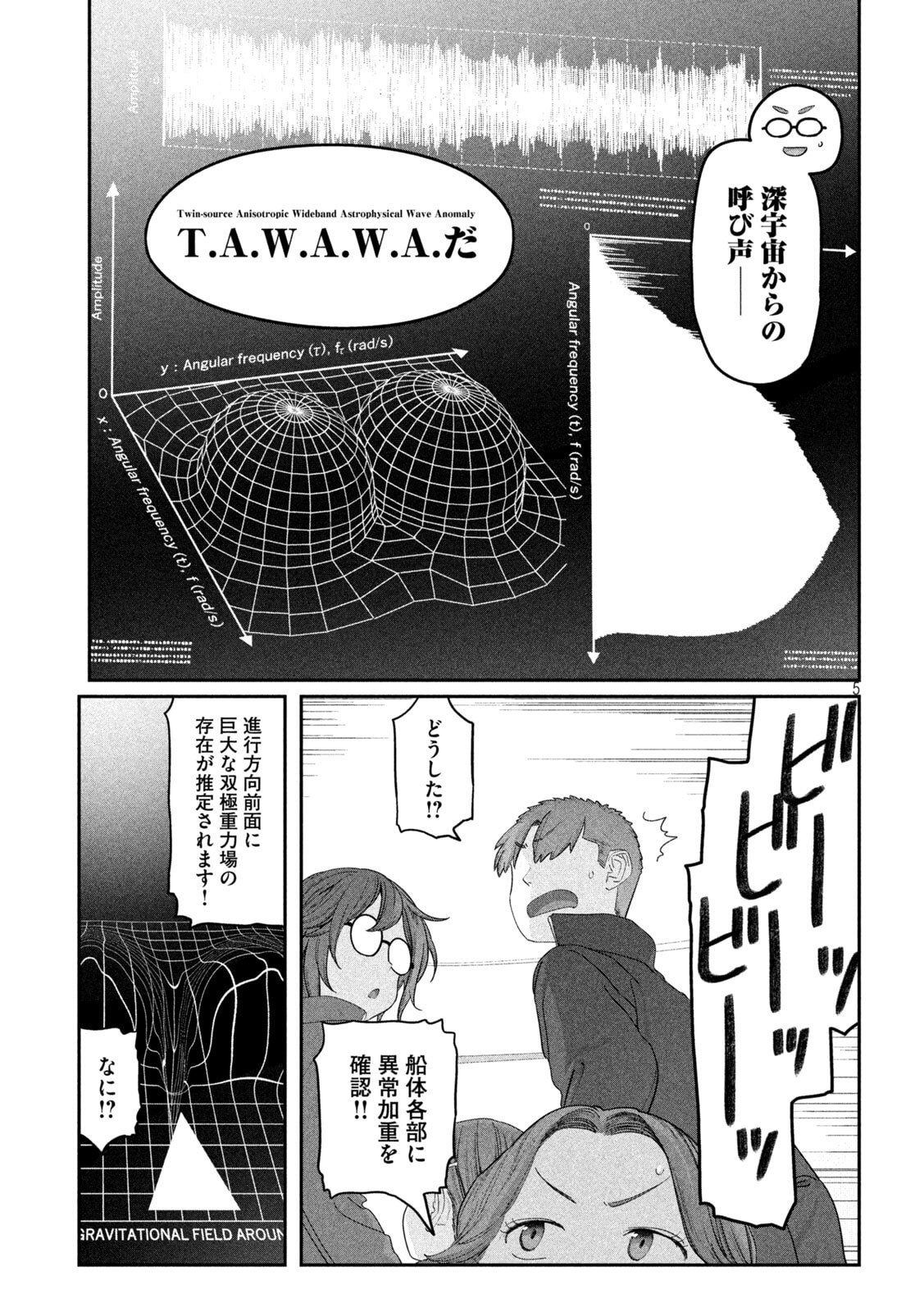 月曜日のたわわ Chap 136 - Next Chap 137