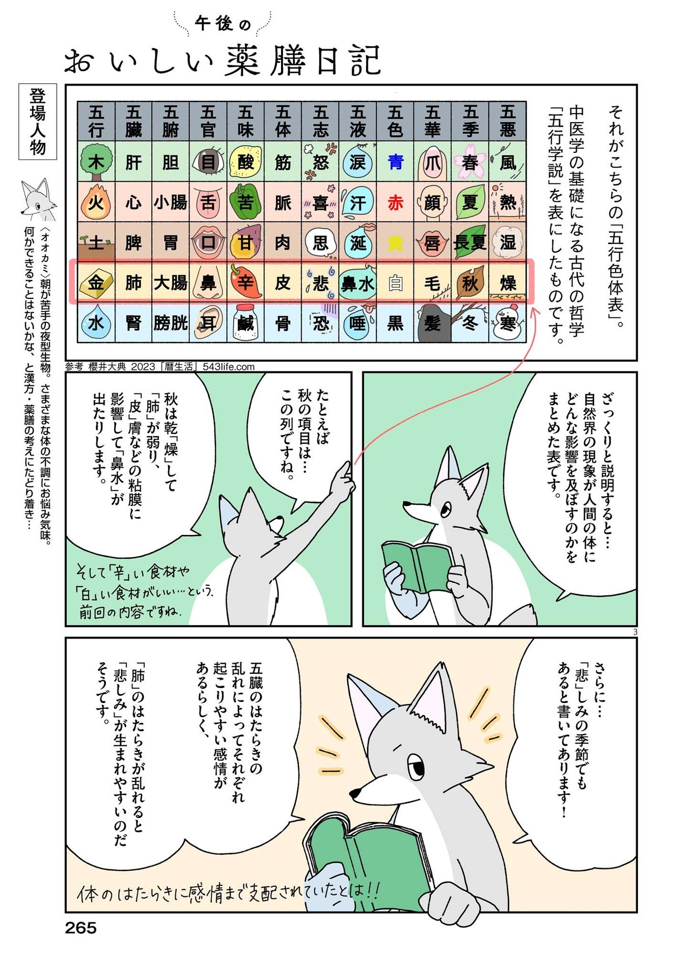 Gogo no Oishii Yakuzen Nikki - Chapter 5 - Page 3