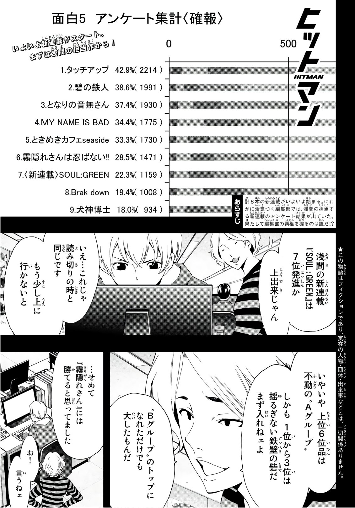 Hitman (SEO Kouji) - Chapter 30 - Page 1