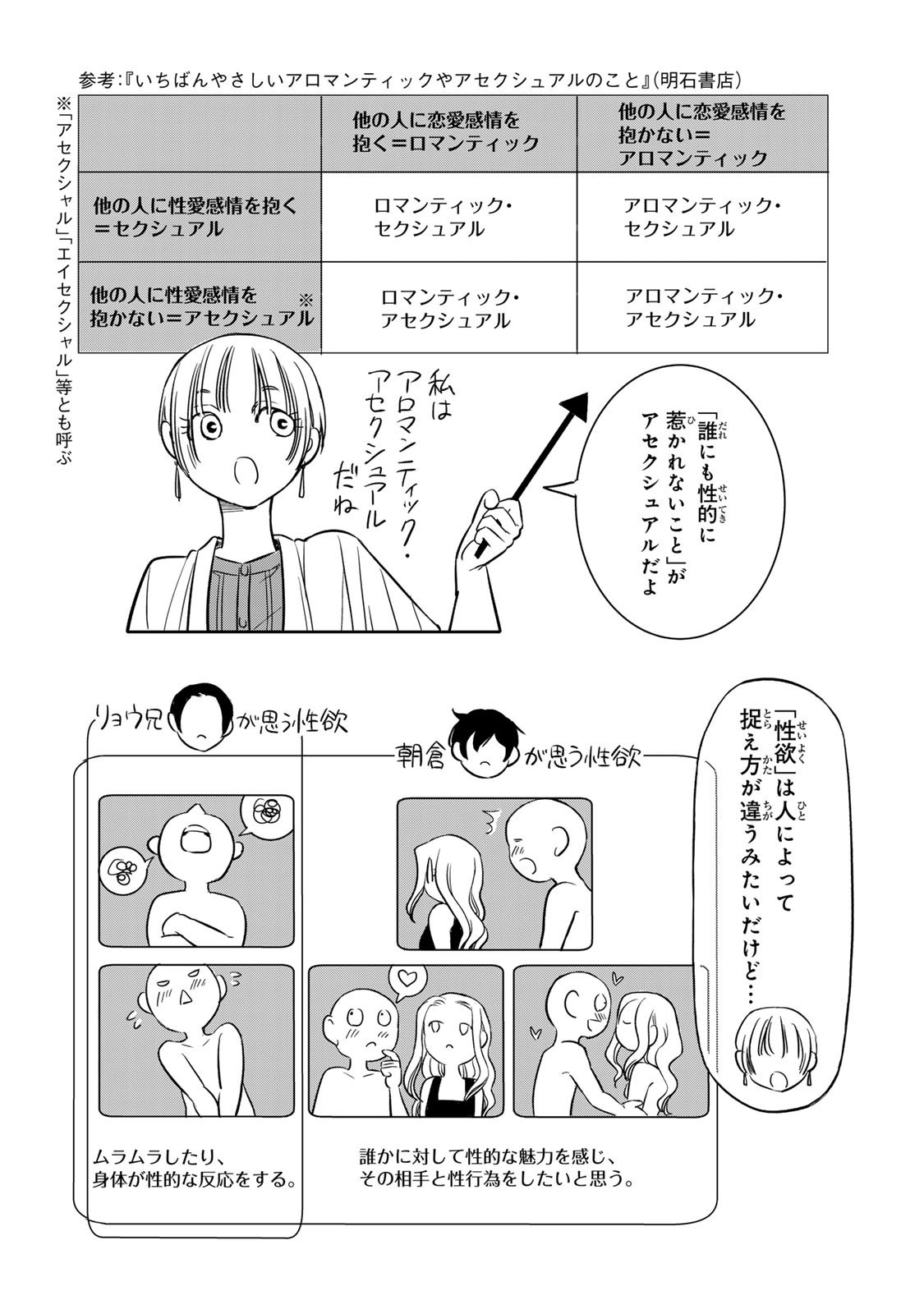 Hito to Shite Tsukiaetara - Chapter 12 - Page 4