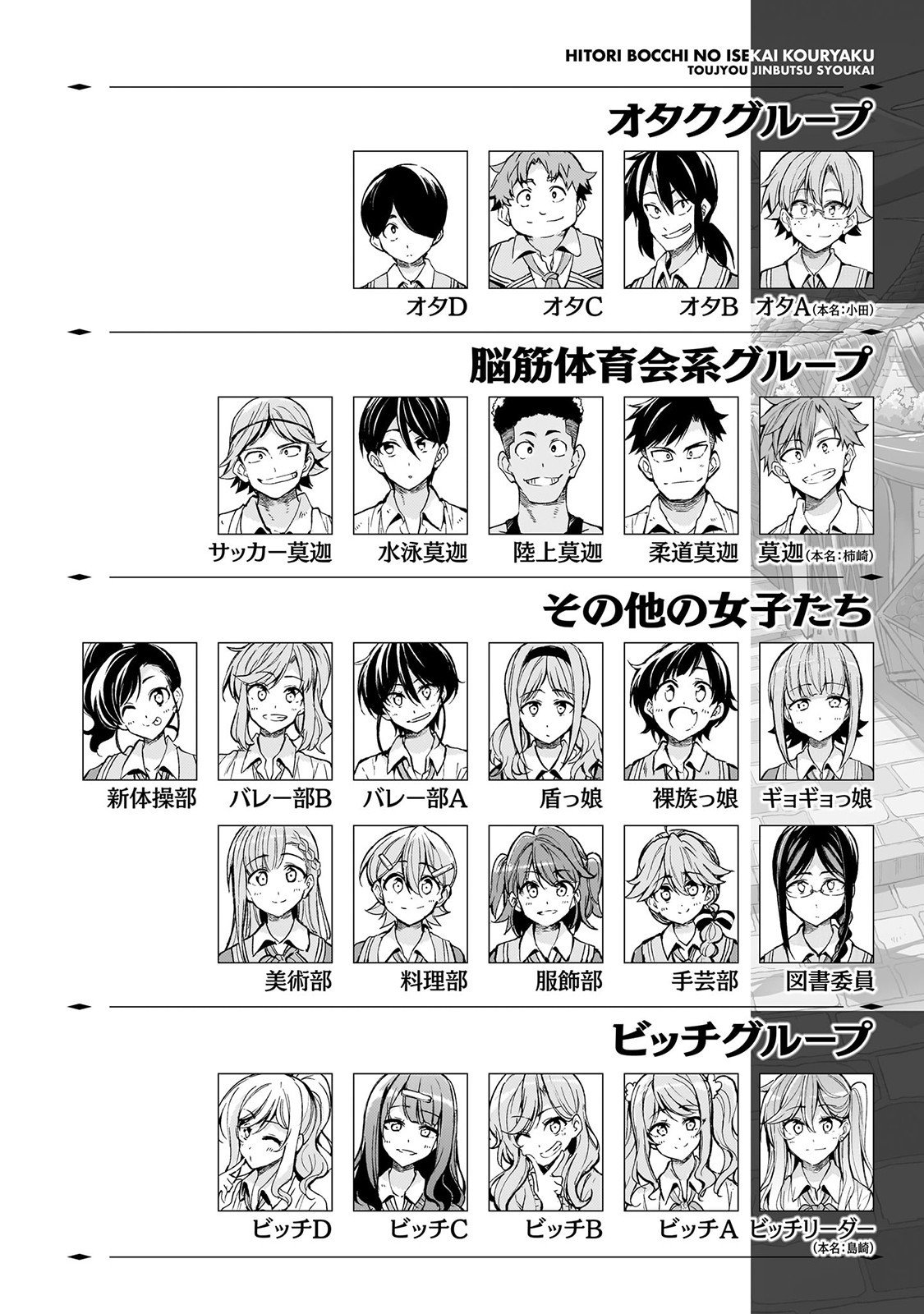Hitoribocchi no Isekai Kouryaku - Chapter 294 - Page 2