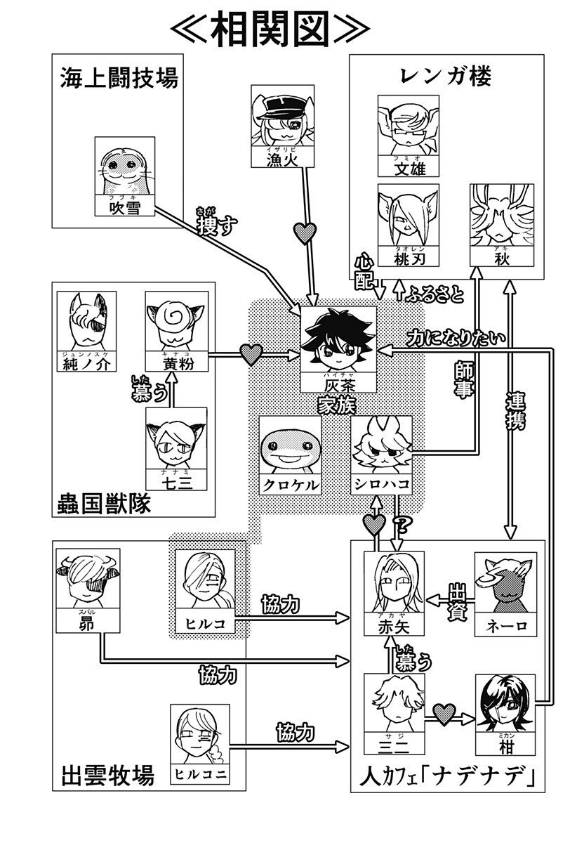 Kemonokuni - Chapter 70 - Page 15