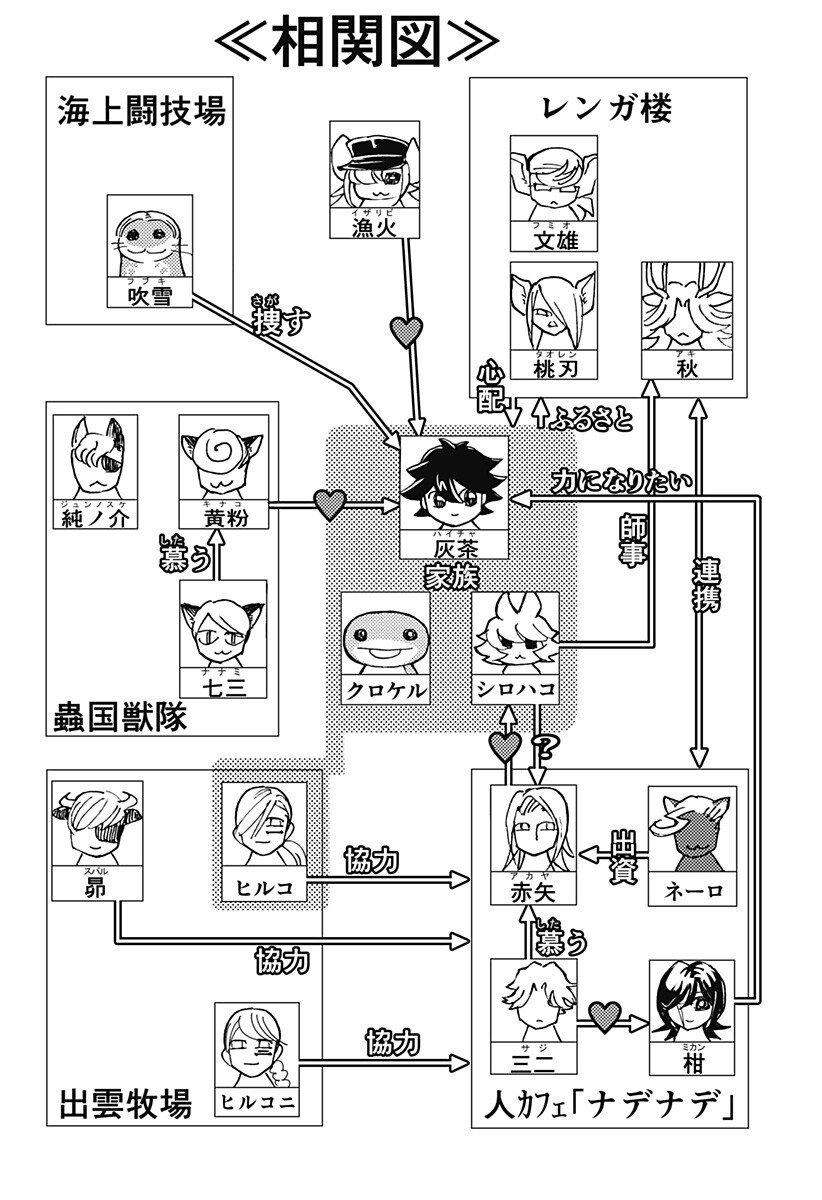 Kemonokuni - Chapter 71 - Page 16