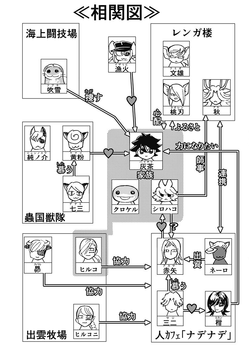 Kemonokuni - Chapter 78 - Page 15