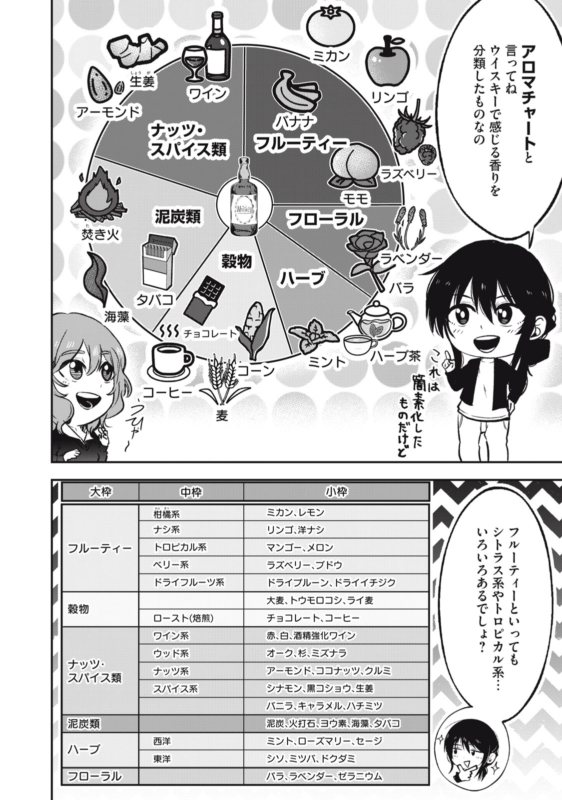 Komada Jouryuusho he Youkoso - Wakaba ga Mebuku Made - Chapter 9 - Page 2