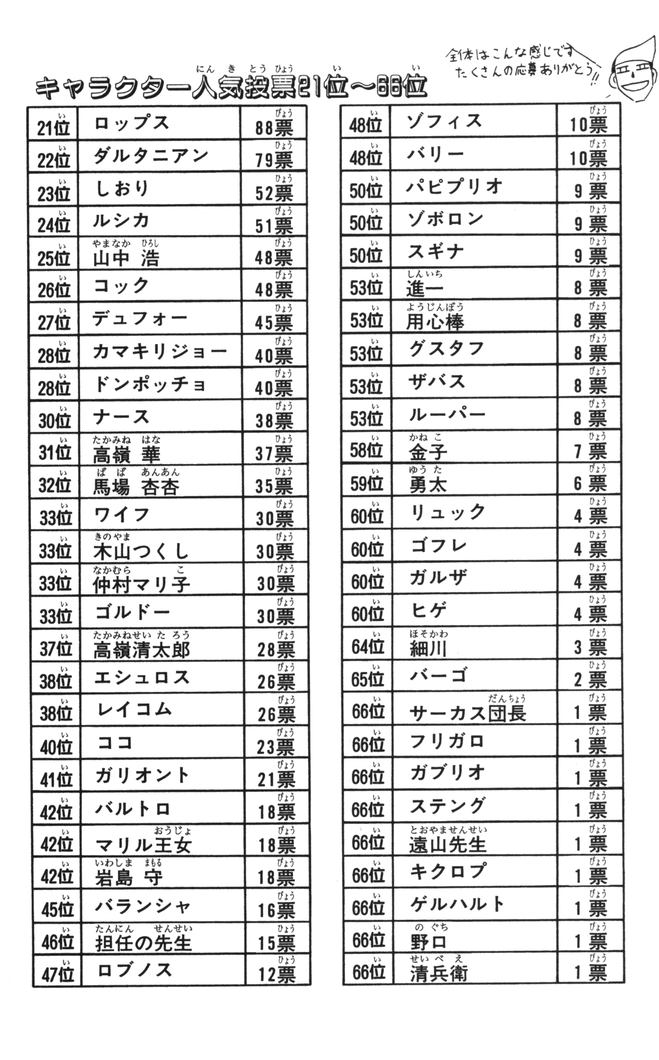 Konjiki no Gash!! - Chapter 100 - Page 3