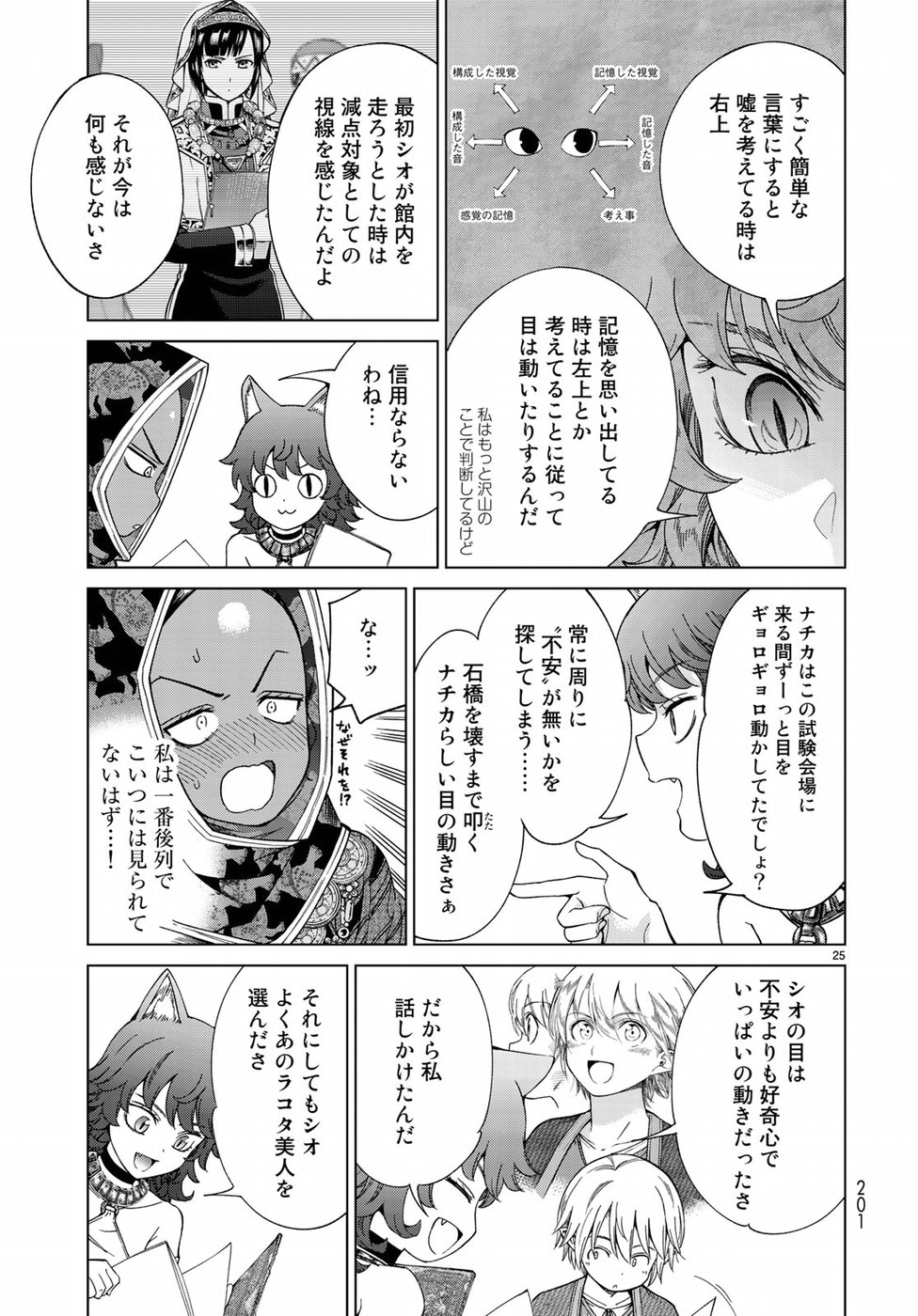 Toshokan no Daimajutsushi - Chapter 13 - Page 25