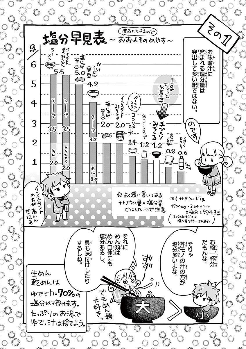 Misoshiru de Kanpai! - Chapter 17 - Page 12