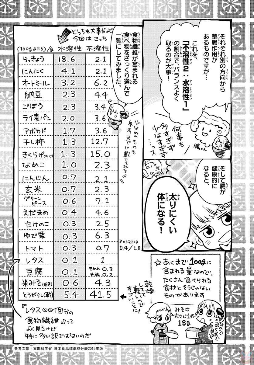 Misoshiru de Kanpai! - Chapter 30 - Page 26