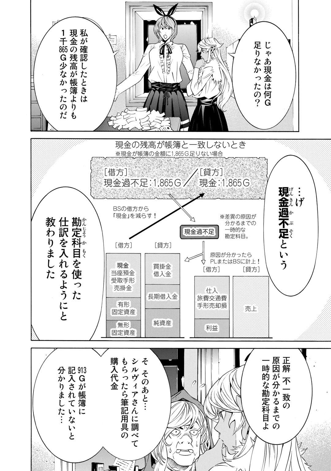 Onna Kishi, Keiri ni Naru. - Chapter 12 - Page 6