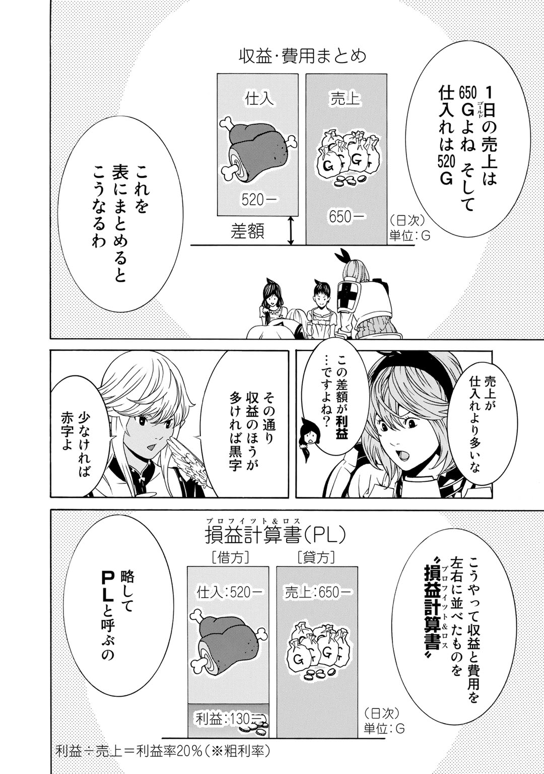 Onna Kishi, Keiri ni Naru. - Chapter 3 - Page 2