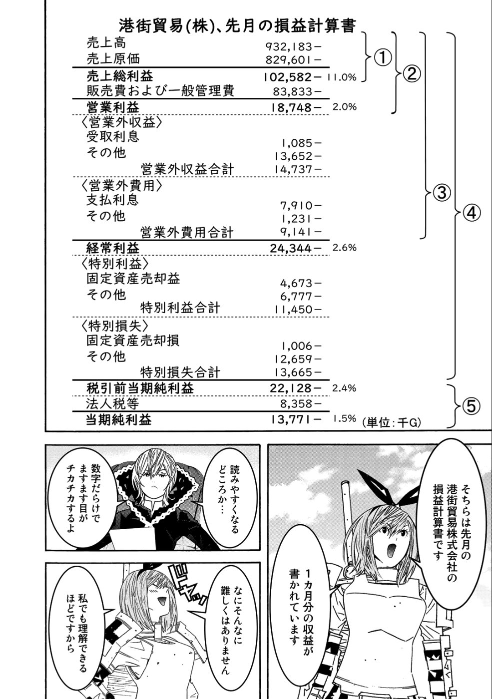 Onna Kishi, Keiri ni Naru. - Chapter 42 - Page 10