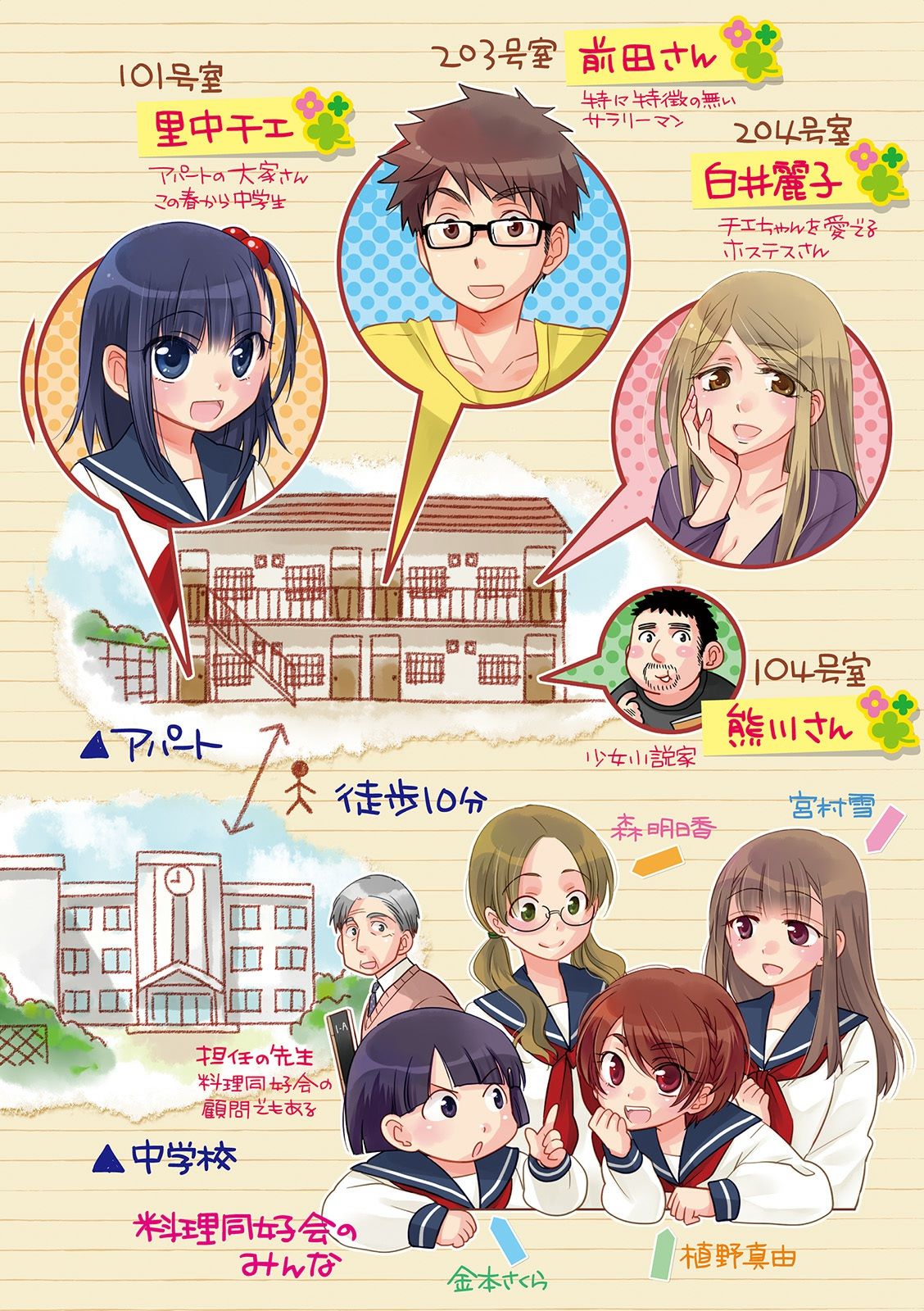 Ooya-san wa Shishunki! - Chapter 1 - Page 2