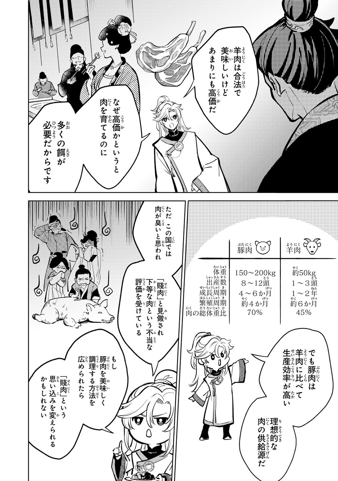 Ouchou Musou - Chapter 1.2 - Page 10