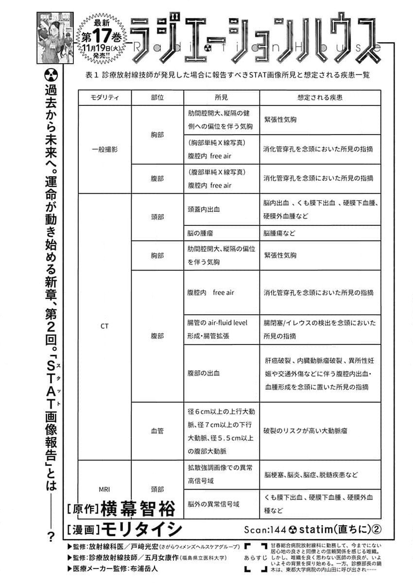 ラジエーションハウス Chap 144 - Next Chap 145