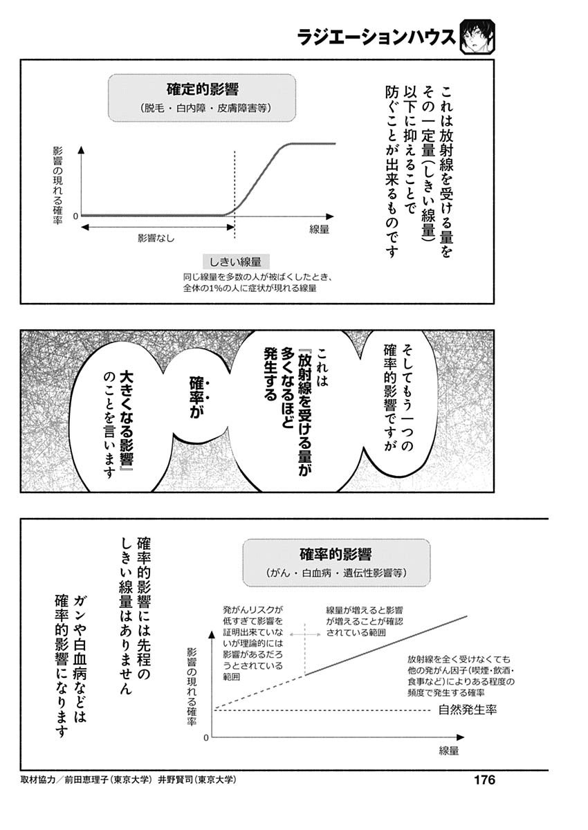 ラジエーションハウス Chap 90 - Next Chap 91