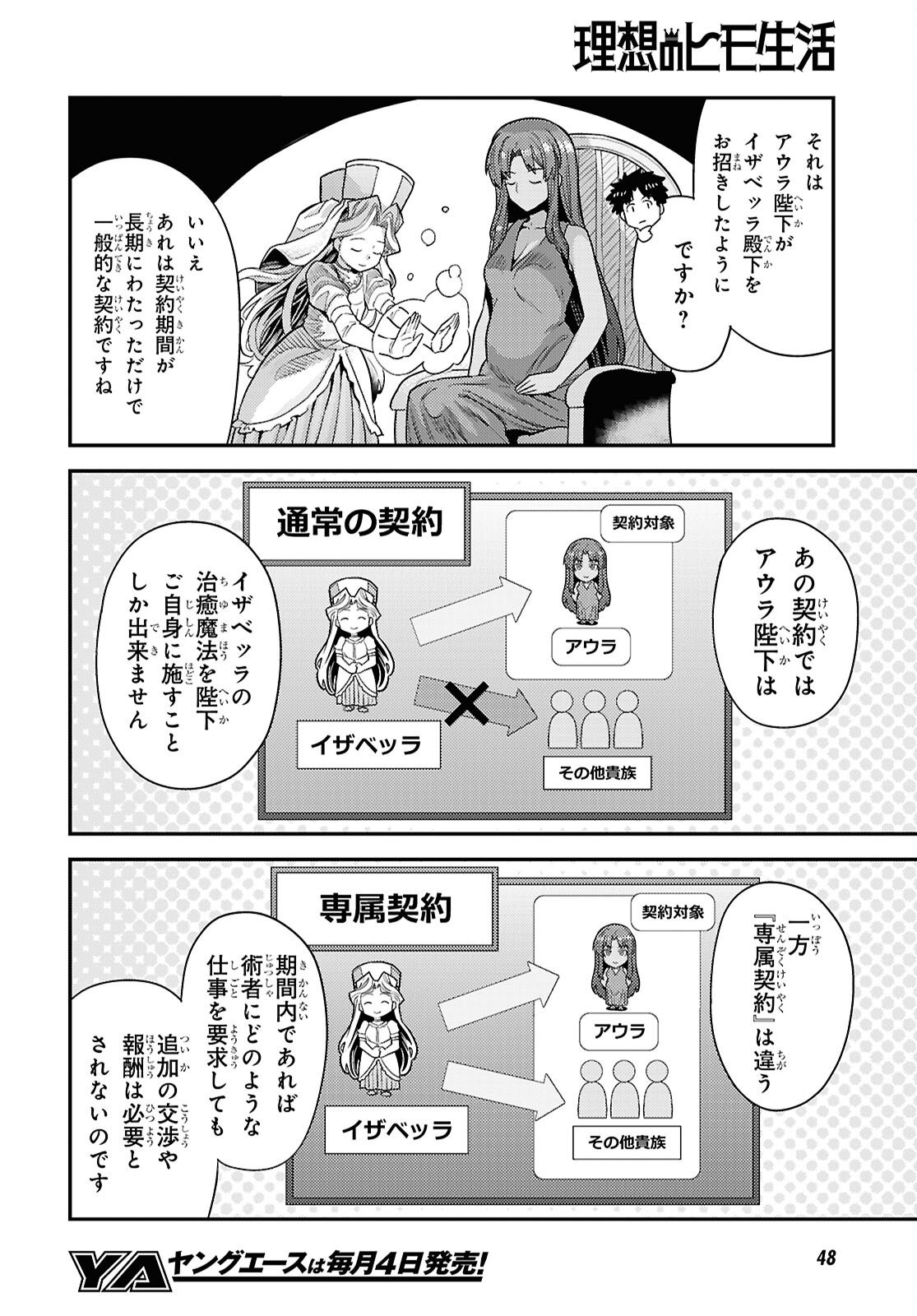 理想のヒモ生活 Chap 105 - Next Chap 106