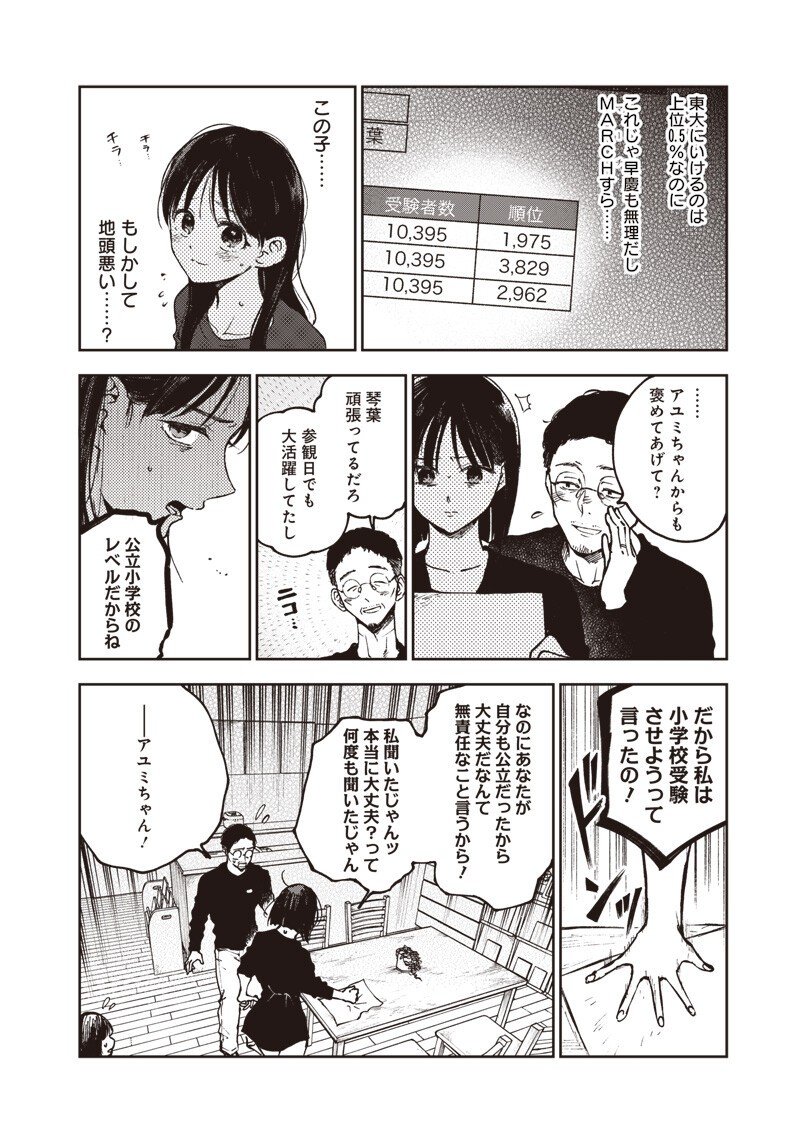 Risoukyou Joshi Zukan - Chapter 5.2 - Page 6