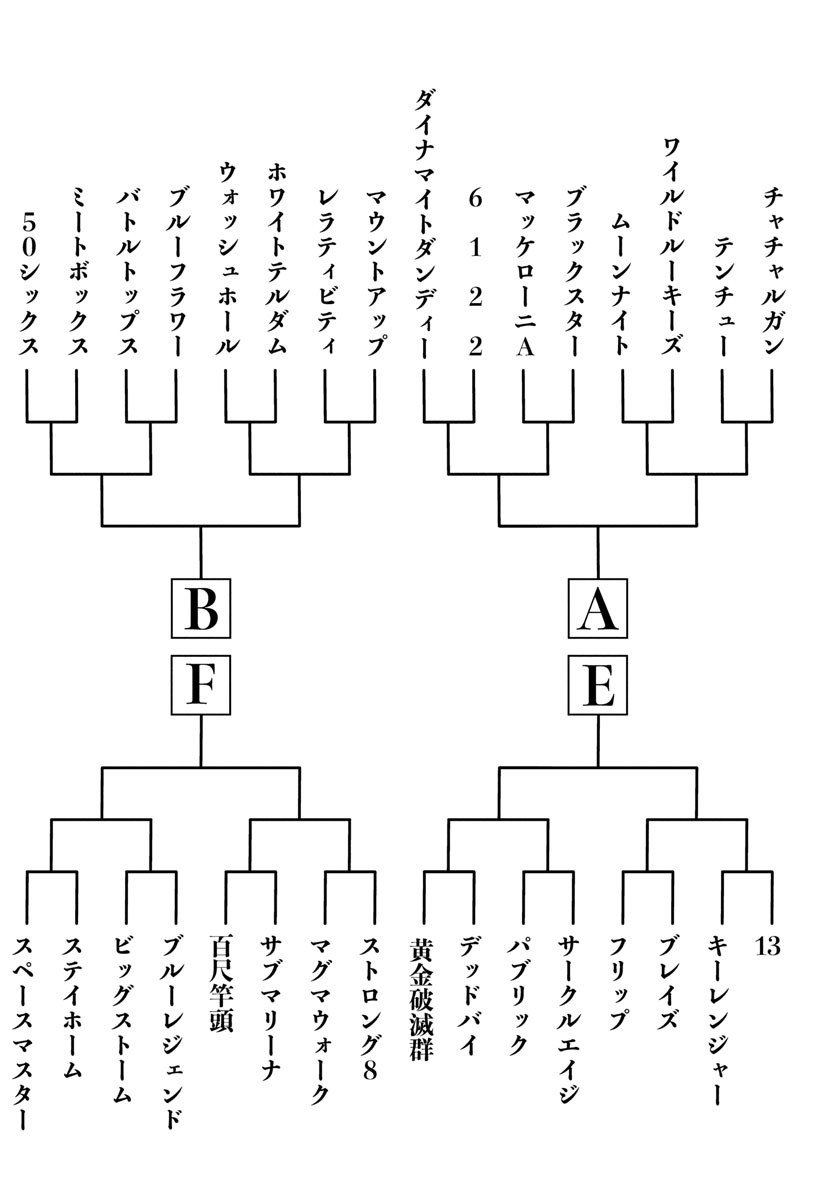 Dungeon Seekers ~Smartphone Appli Kara Hajimaru Gendai Dungeon Seiatsuroku~ - Chapter 17 - Page 38