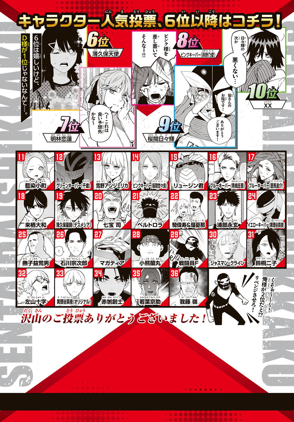 Sentai Daishikkaku Chap 207 - Next Chap 208