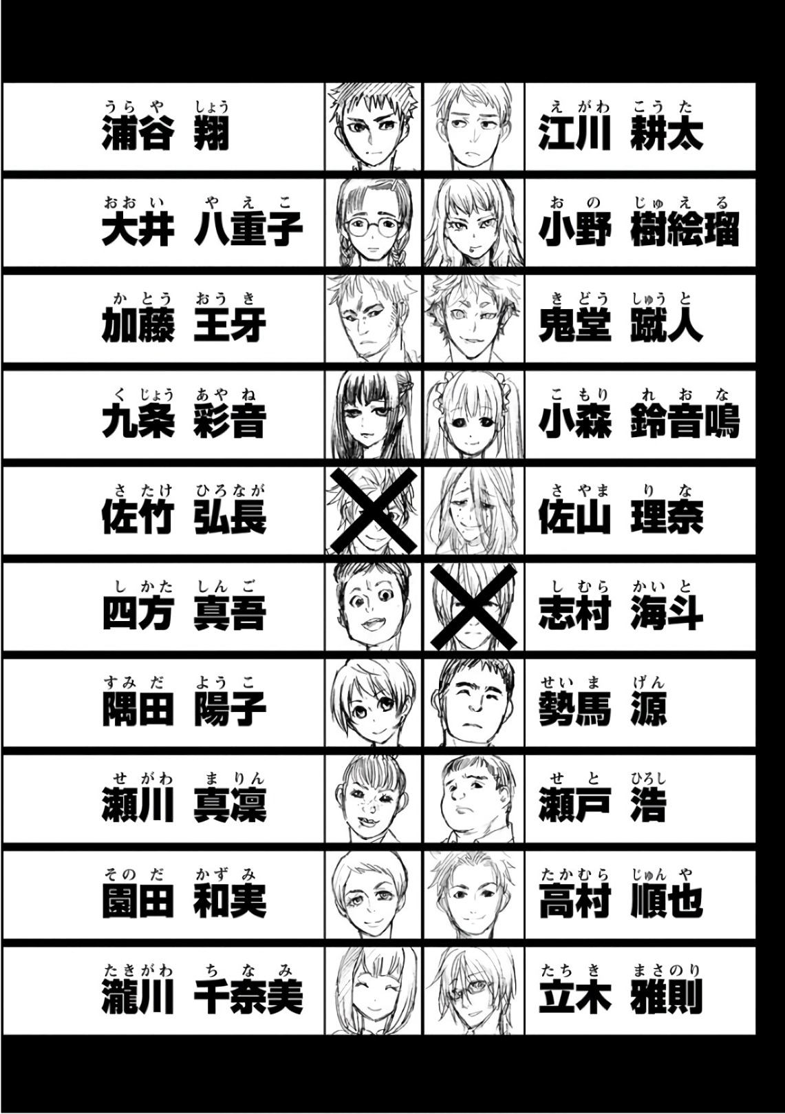 Shokuryou Kyoushitsu - Chapter 10 - Page 1