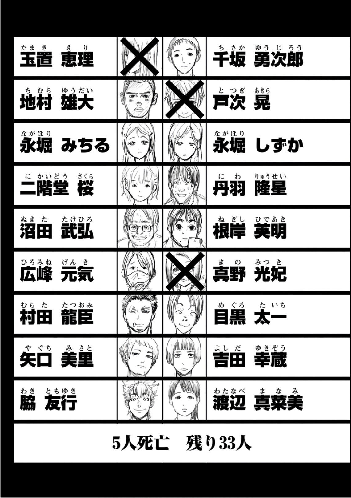 Shokuryou Kyoushitsu - Chapter 10 - Page 2