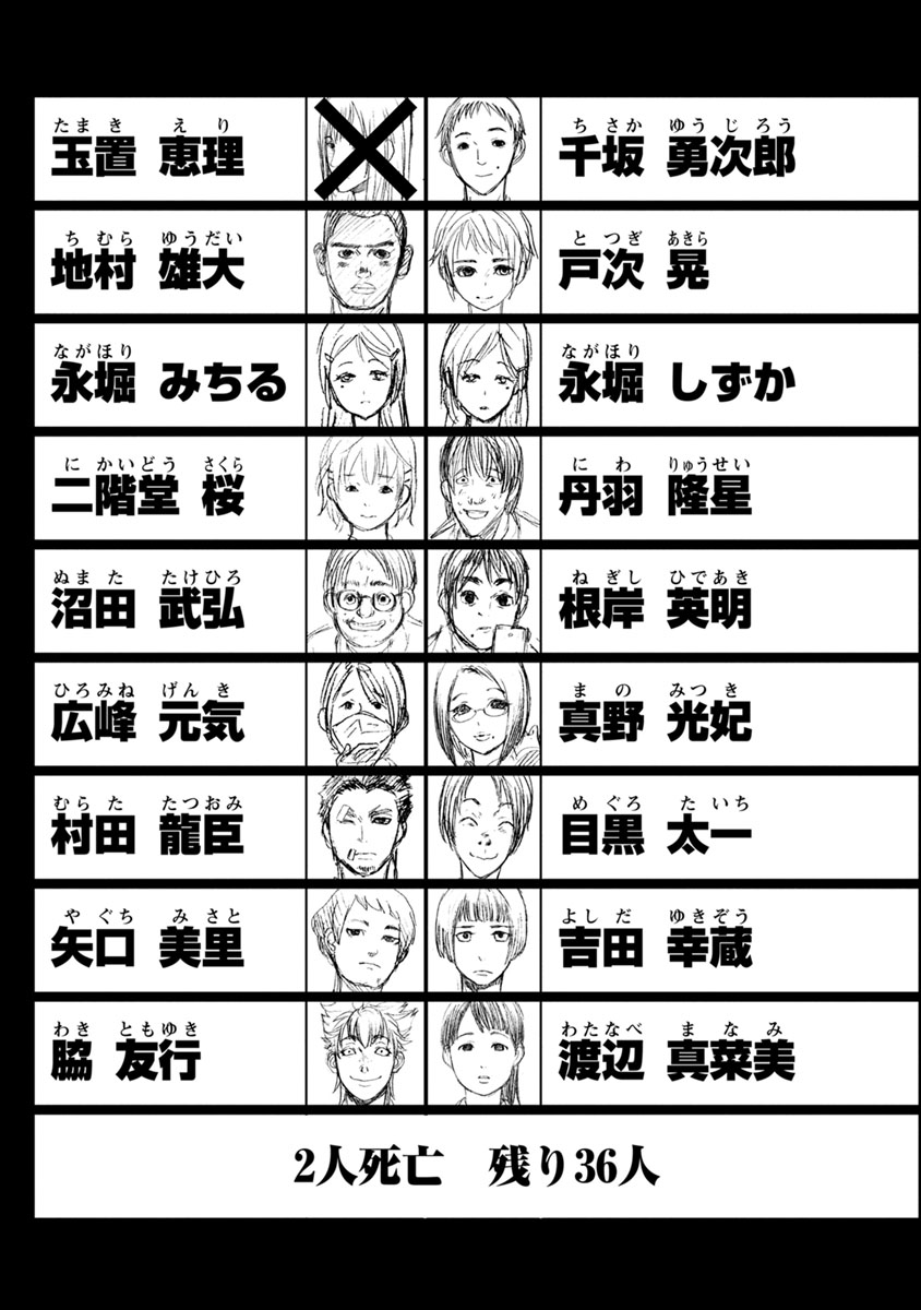 Shokuryou Kyoushitsu - Chapter 6 - Page 2