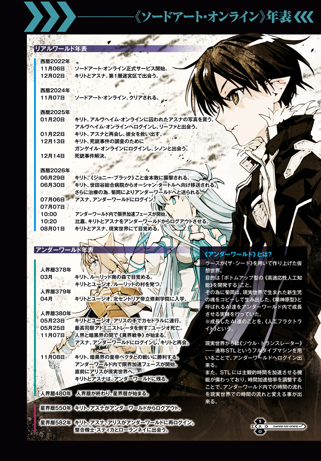 Sword Art Online: Unital Ring - Chapter 1 - Page 4