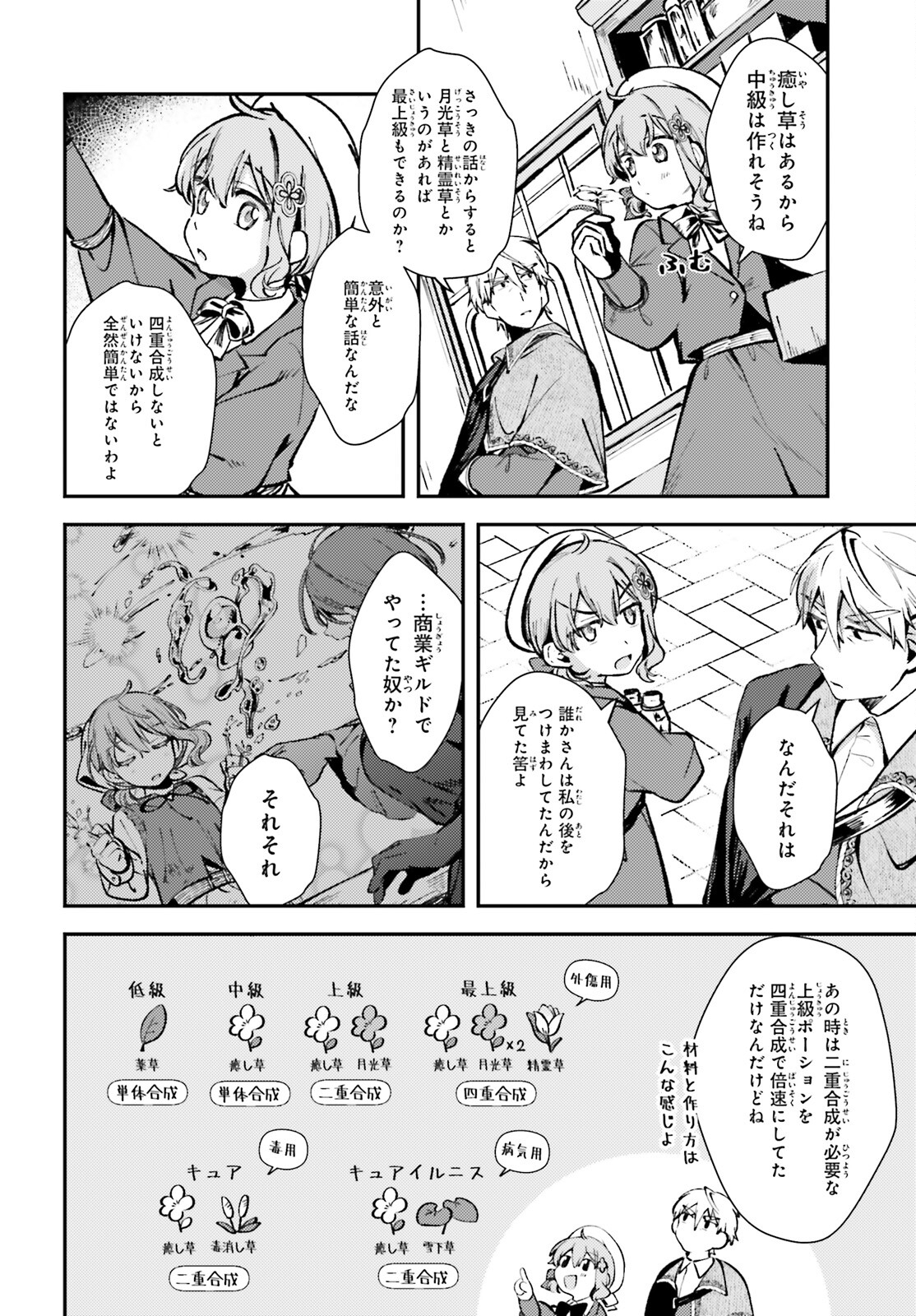 Tensei Renkin Shoujo no Slow Life Chap 5 - Next Chap 6