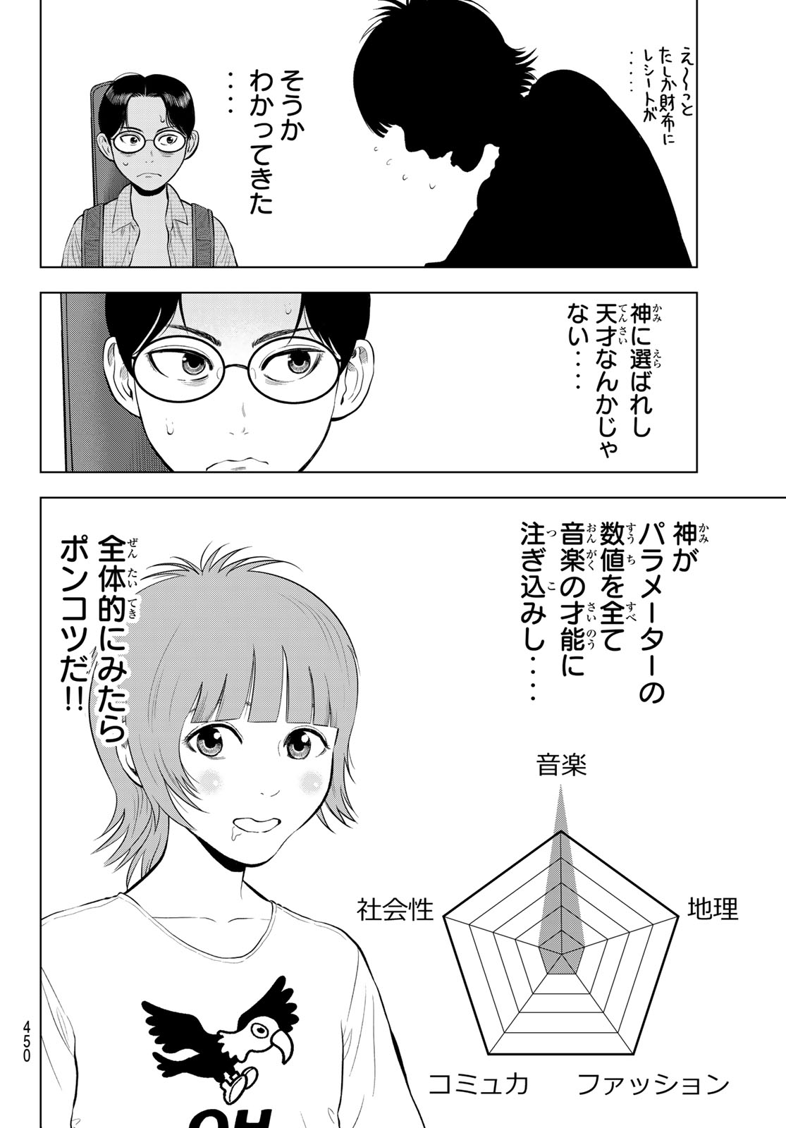 The Band - Chapter 15 - Page 8