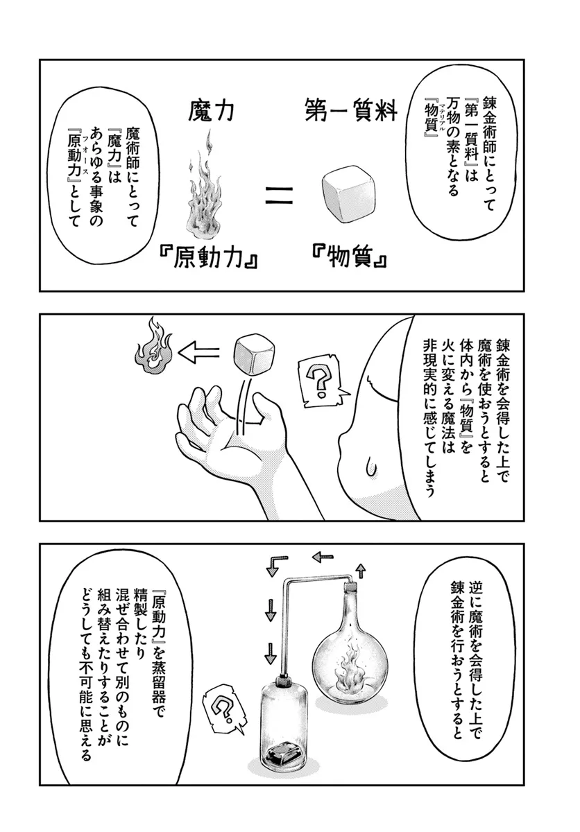 Nisemono no Renkinjutsushi Chap 8.3 - Next Chap 9.3