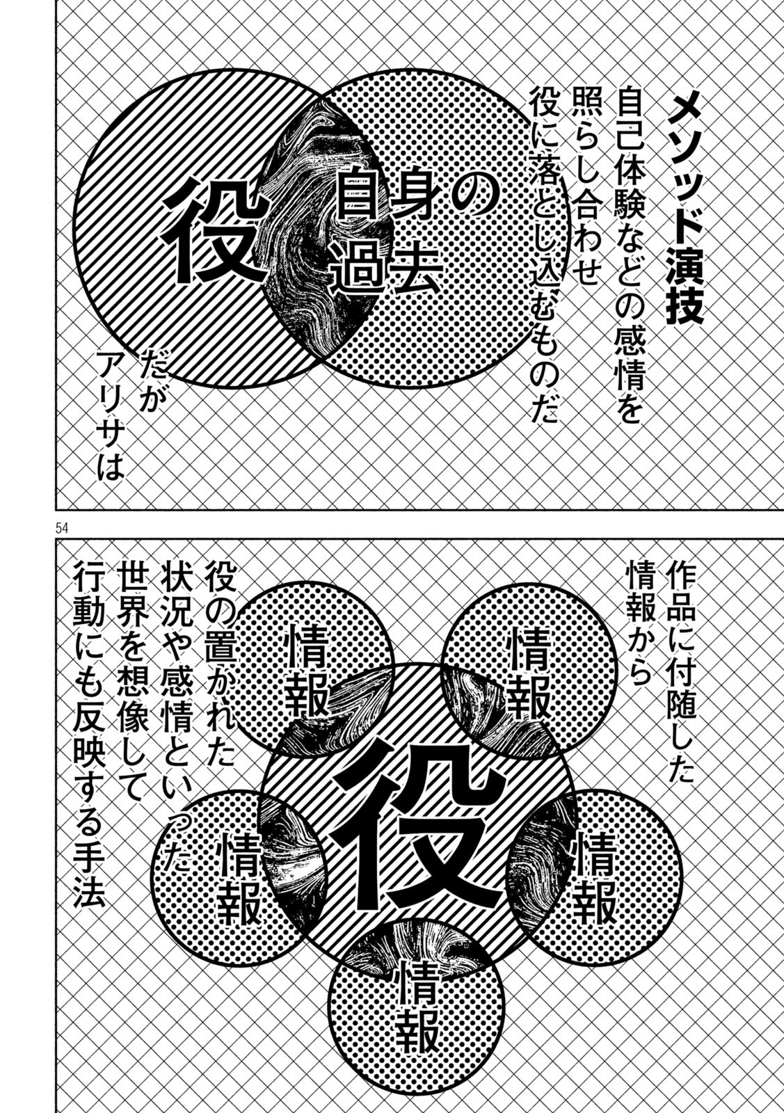 Tōtatsu no Actor - Chapter 1 - Page 54