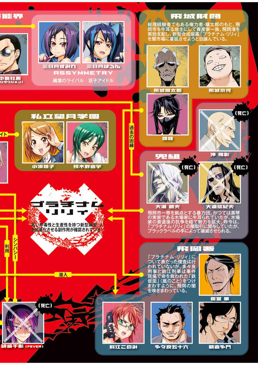 Triage X - Chapter 5.3 - Page 3