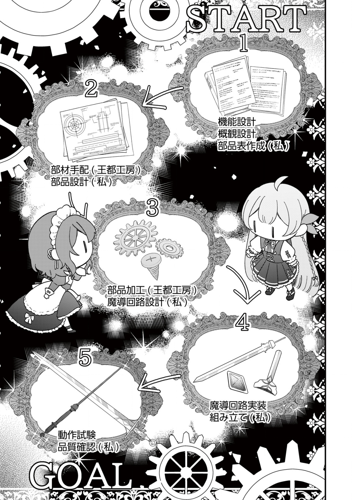 Yarinaoshi Ooyake Onna no Mashirube Kakumei - Chapter 3 - Page 15