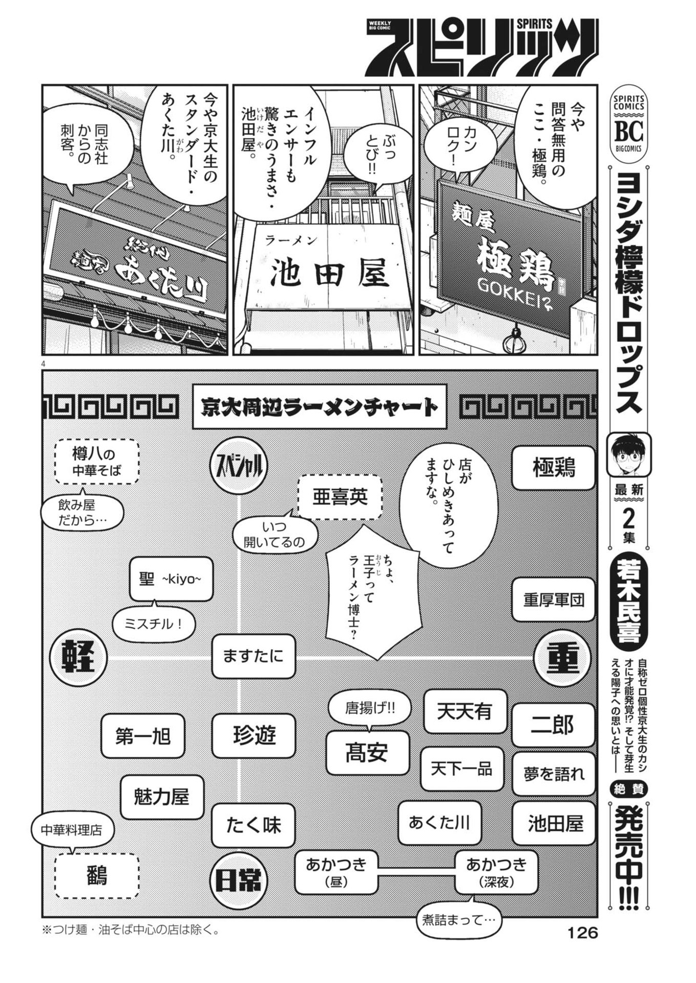 Yoshida Lemon Drops - Chapter 24 - Page 4